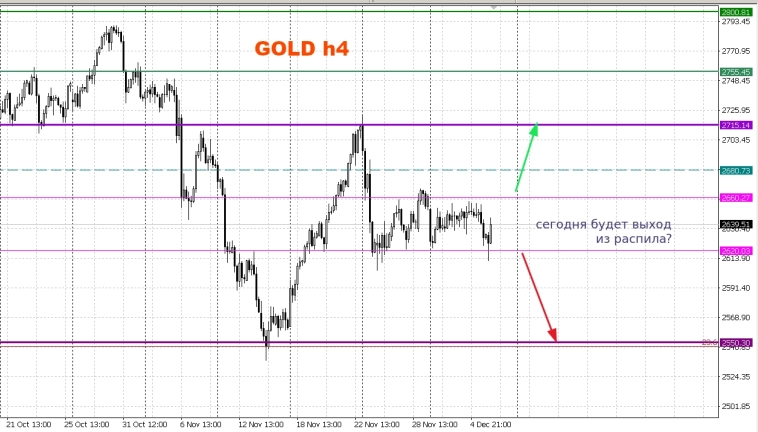 Метод Геллы. Последняя первая пятница 2024 (GOLD)