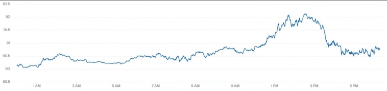 Что влияет на рынок нефти