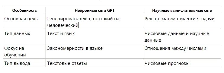 Как проторговать нейросеть. Много пользы. Только тут