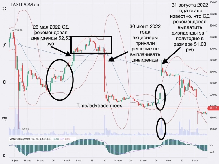 Газпром - инсайд рулит!