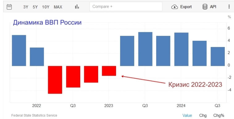 Снижение покупательной способности. Или о том, как продолжает падать уровень жизни.