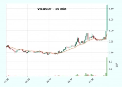 binance pump alert vicusdt