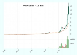 farmusdt alert