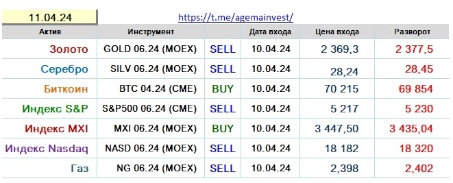 Позиции на 11.04