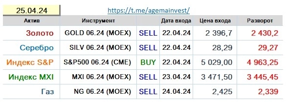 Позиции на 25.04