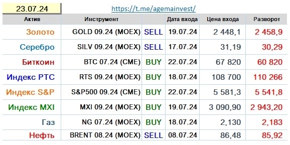 Позиции на 23.07