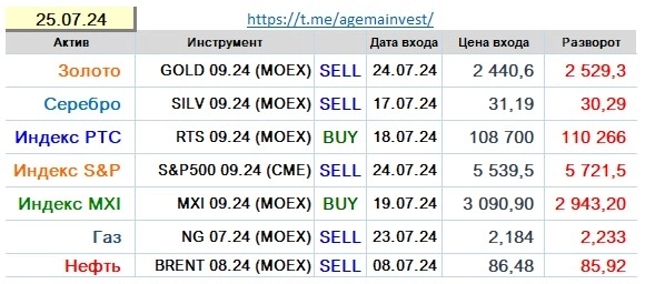 Позиции на 25.07