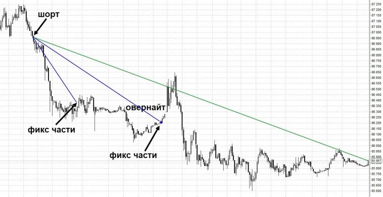 Прэлесно, прэлесно