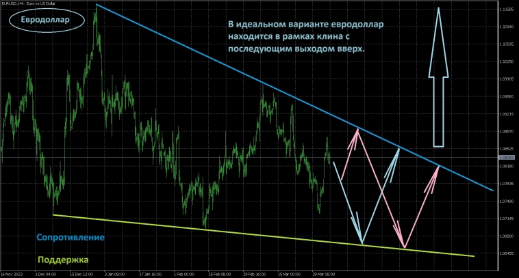 Вводная к Nonfarm Payrolls