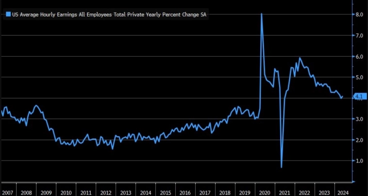 Вывод по Nonfarm Payrolls