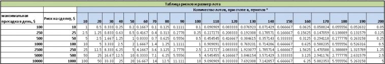 Риск менеджмент