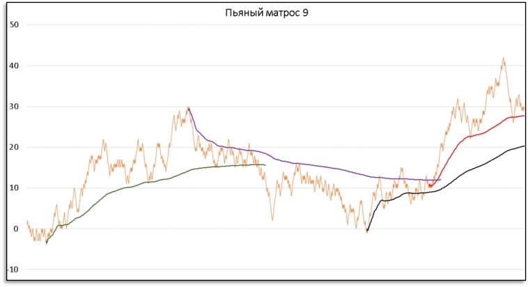 Как заработать на красное/черное в казино?