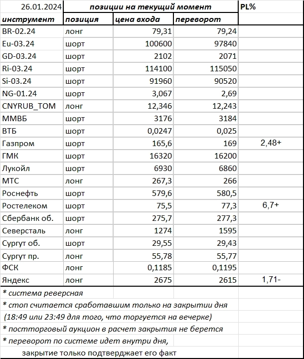 Ситуация на текущий момент