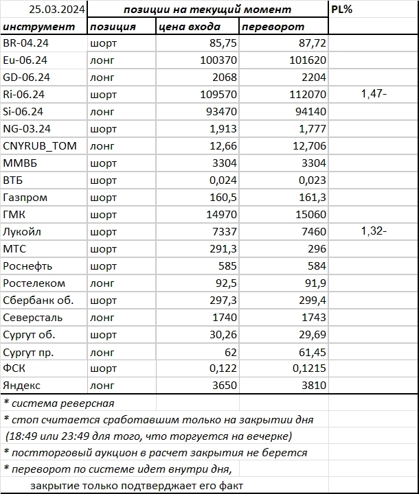 Ситуация на текущий момент