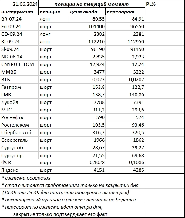 Ситуация на текущий момент