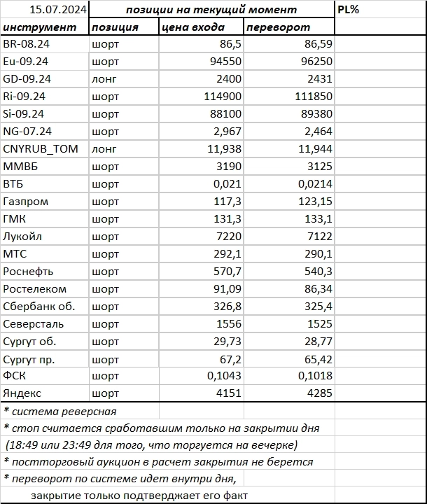 Ситуация на текущий момент