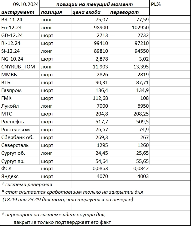 Ситуация на текущий момент