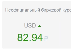 Рынок не ожидает гэпов по usd/rub на открытии