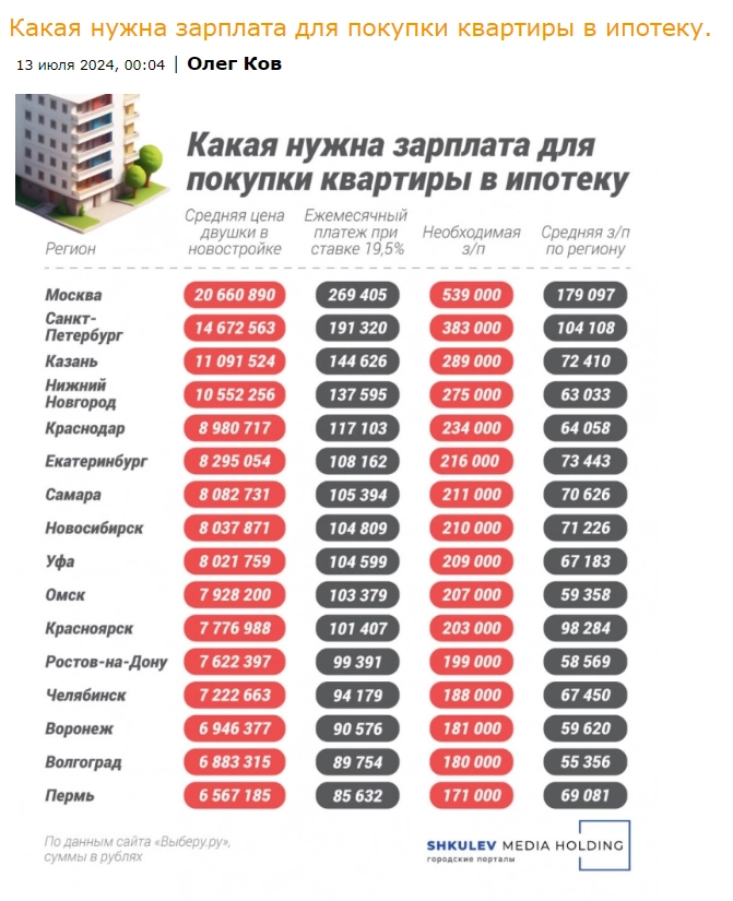 Особое мнение про ипотеку (к посту зарплата и ипотека )