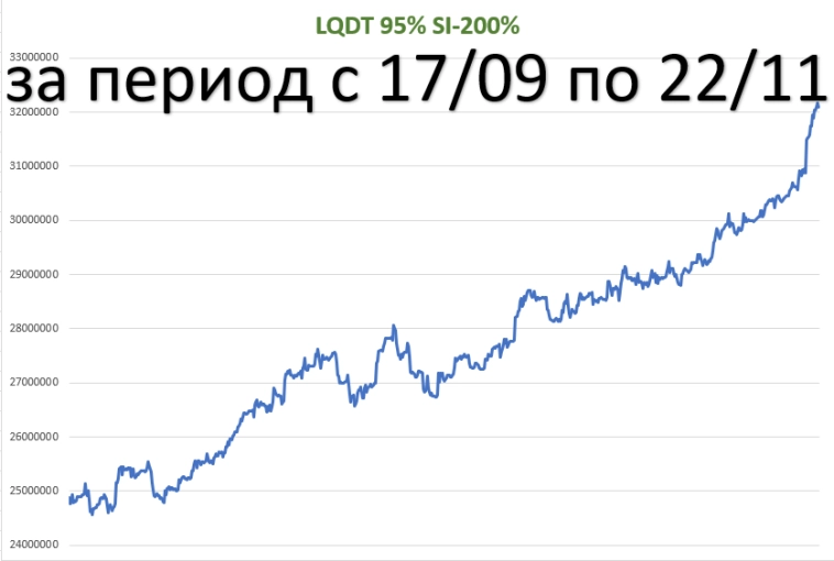 Квартира или синтетический депозит (синица в руках/"утка под кроватью") ???