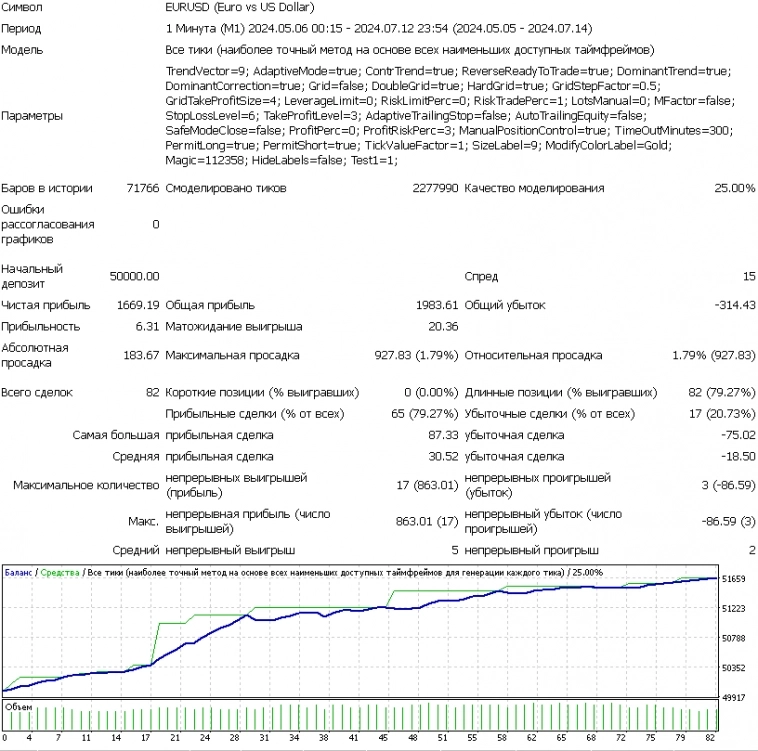 SWT-метод. Как все работает в SWTGrid?