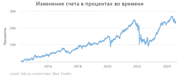 Прикольный простейший и эффективный индикатор