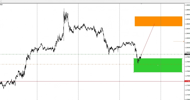 GBP USD