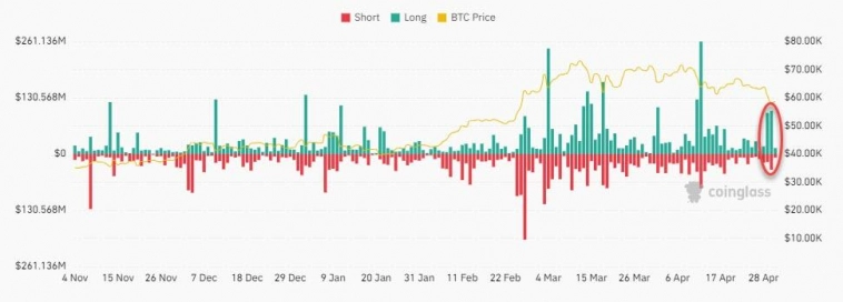 Биткойн-ETF пережили худший день в своей истории