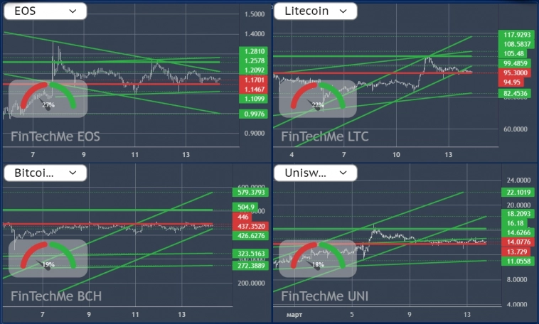 Торговый план для CRYPTO от 14.03.2024