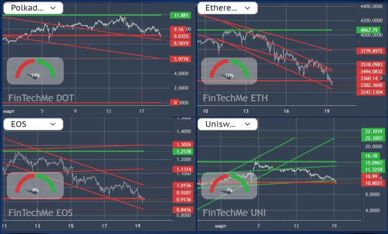 Торговый план для CRYPTO от 19.03.2024