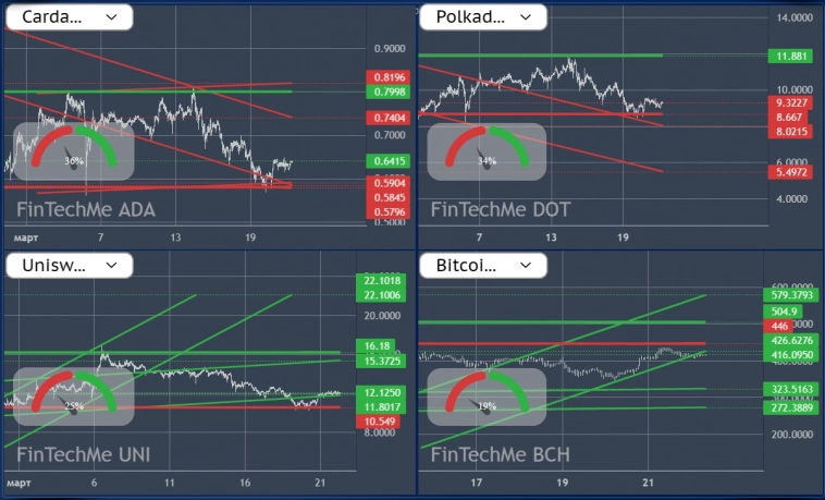 Торговый план для CRYPTO от 20.03.2024