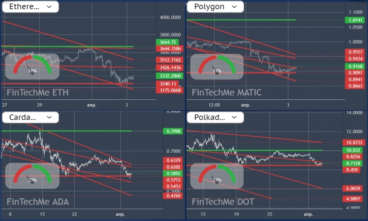 Торговый план для CRYPTO от 03.04.2024