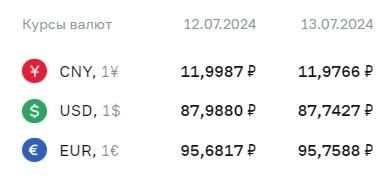 Официальный курс $ на завтра - Р87,7427, € - Р95,7588, юаня - Р11,9766