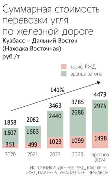 Аналитики прогнозируют обвал выручки и прибыли угольных холдингов: дальнейшее ухудшение экономики отрасли может привести к росту цен на уголь внутри России — Ведомости