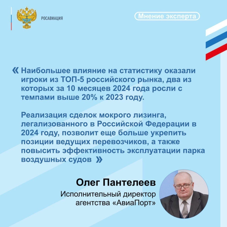 Пассажиропоток авиакомпаний России в октябре 2024г вырос на 6,5% г/г до 9,5 млн чел — Росавиация