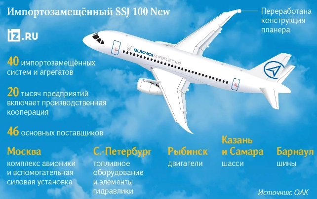 Летные испытания двух самолетов SSJ-100 New с российскими двигателями ПД-8 пройдут в начале 2025г — Известия со ссылкой на ОАК