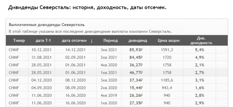 Про рынок 12.01