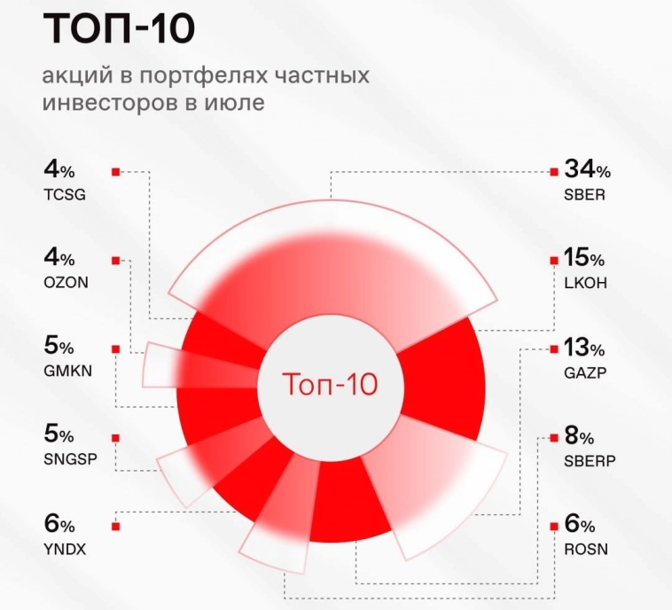 Про рынок 09.08