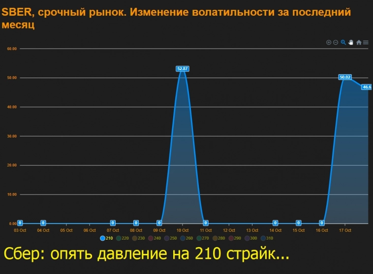 Что происходит на рынке? Ничего хорошего!