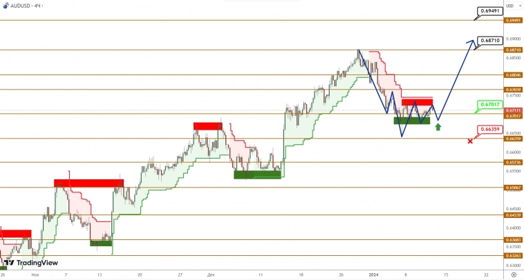 AUDUSD/NZDUSD: покупатели борются за возможность возобновить рост