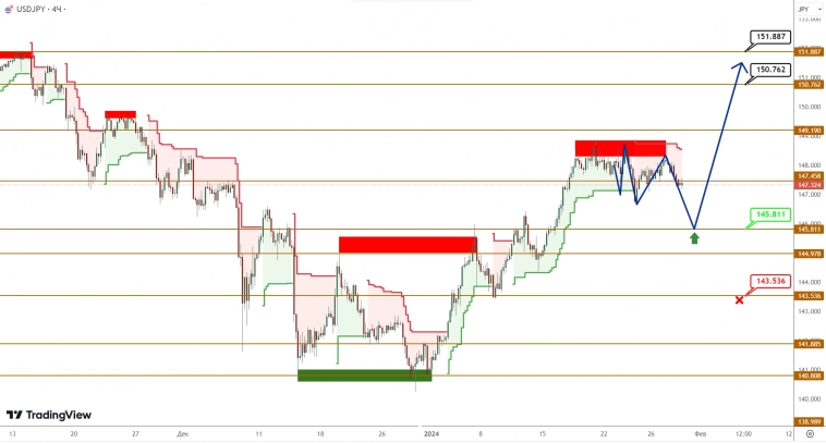 USDCAD/USDJPY: временная корректировка перед продолжением или локальная вершина?