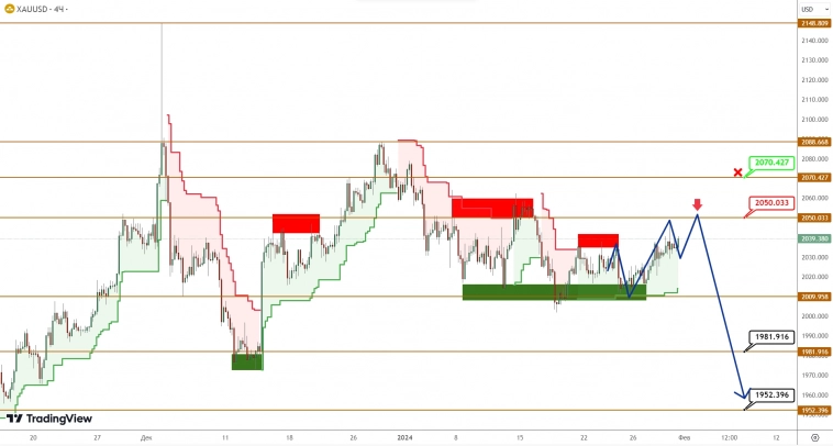 BRENT/GOLD: нефть подошла к ключевому уровню, который не удается прорвать