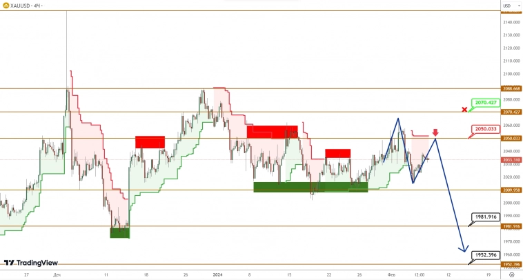 BRENT/GOLD: нефть едва удержалась в пределах ключевой зоны