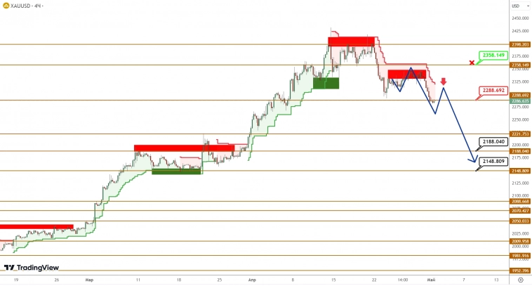 BRENT/GOLD: золото углубляет коррекцию, нефть не удержалась на траектории роста