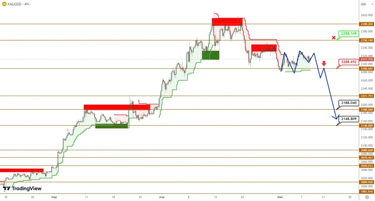 BRENT/GOLD: нефть капитулирует на фоне стагнирующего золота