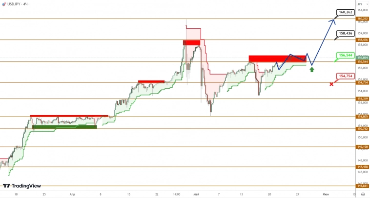 USDCAD/USDJPY: канадец мечется в стороны, пока йена дрейфует в нейтральной зоне