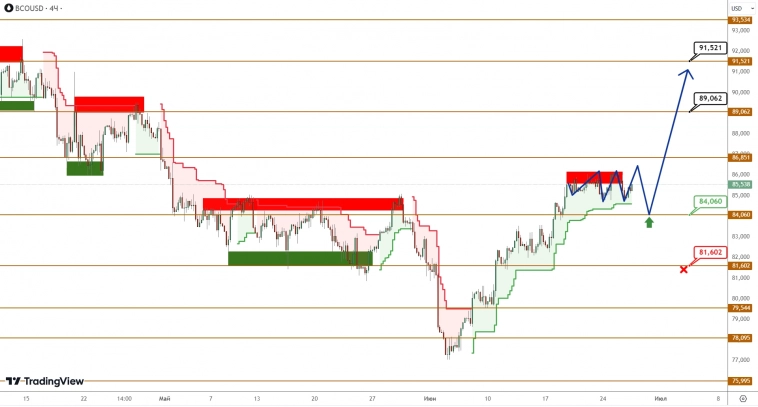 BRENT/GOLD: нефть копит силы в консолидации для продолжения роста