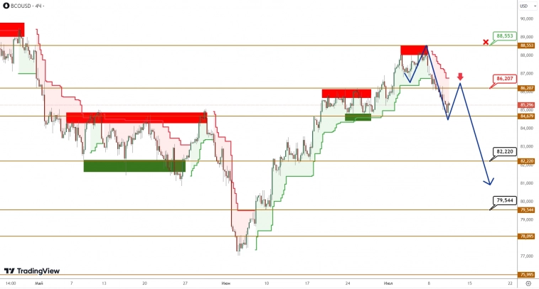 BRENT/GOLD: нефть столкнулась с барьером и откатывается, золото готовится к пробою