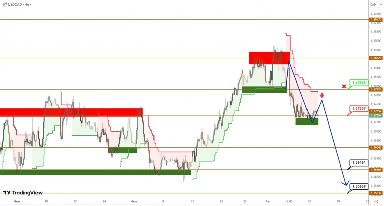 USDCAD/USDJPY: иена отходит, готовясь к очередному раунду роста