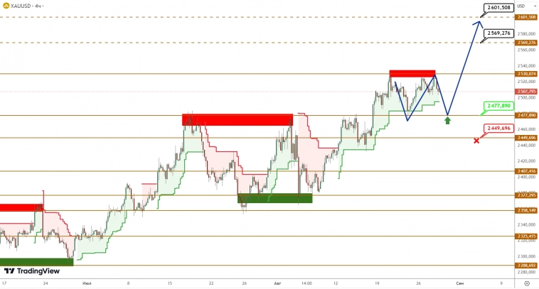 BRENT/GOLD: отскок не удался – нефть возвращается к снижению